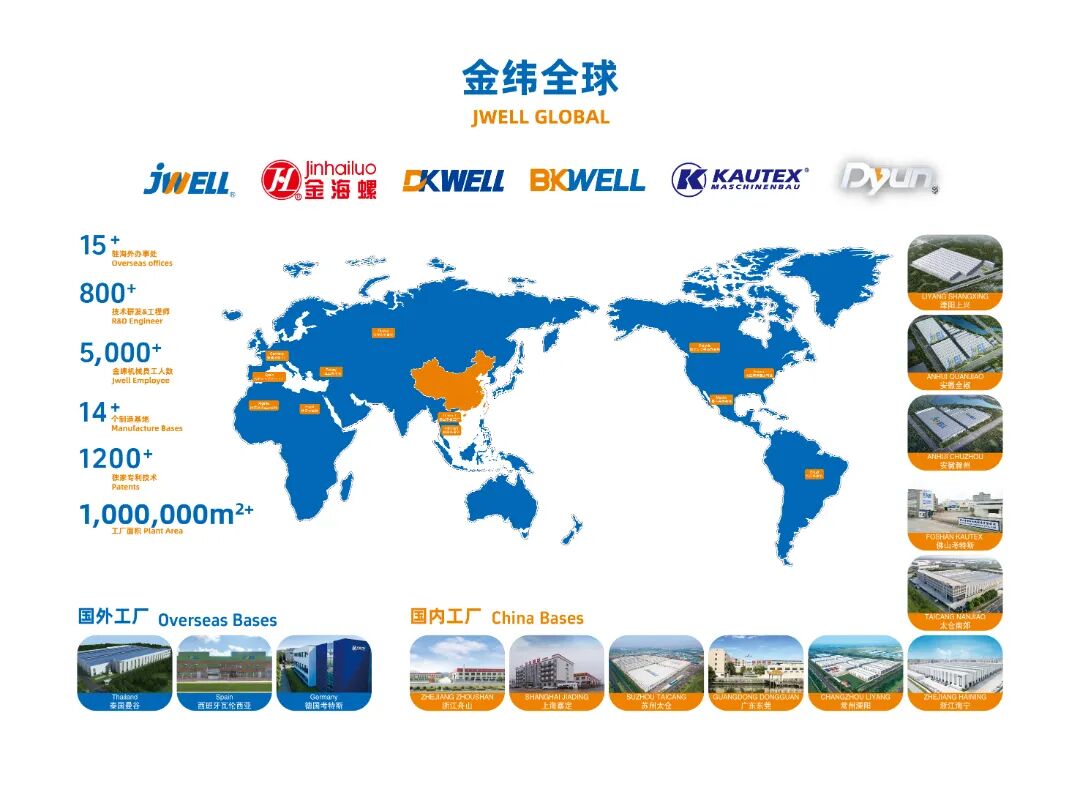 Infographic: Jwell Machinery's Global Advantages Infographic: Jwell Machinery's Global Advantages